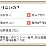 介護保険８つの問題点（８） 介護従事者の賃金・労働条件と人材不足